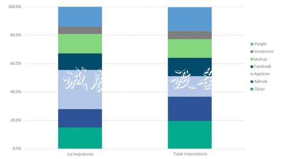 買量賣量價格知多少？指路牌這有一份全球廣告eCPM報告