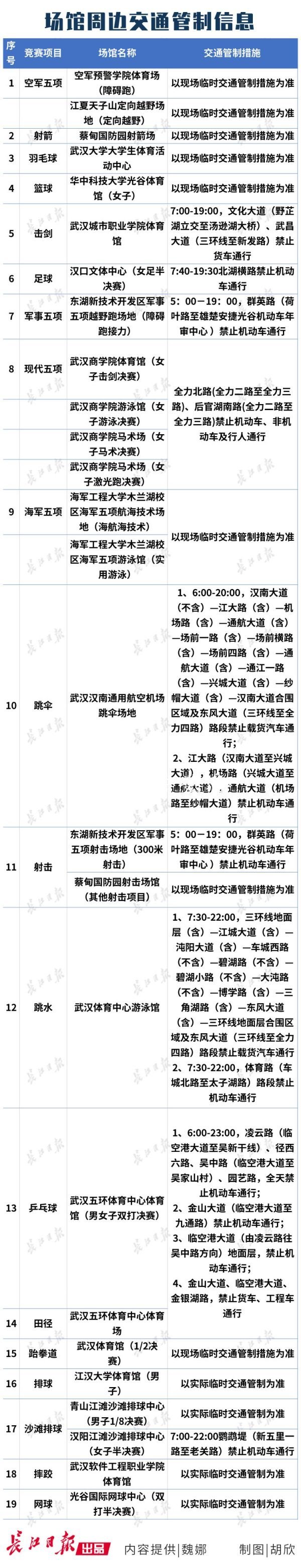 軍運(yùn)會(huì)24日交通出行指不銹鋼宣傳欄南發(fā)布，建議大家這樣走