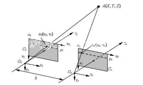 AGV搬運機(jī)器人「眼睛路牌」的未來:3D視覺導(dǎo)航方案