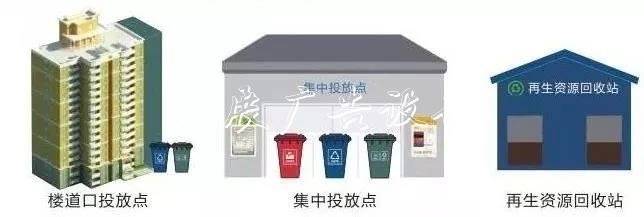 舟山城市垃圾革命打響不銹鋼宣傳欄！這65個(gè)小區(qū)垃圾桶將撤并