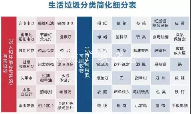 舟山城市垃圾革命打響不銹鋼宣傳欄！這65個(gè)小區(qū)垃圾桶將撤并