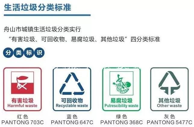 舟山城市垃圾革命打響不銹鋼宣傳欄！這65個(gè)小區(qū)垃圾桶將撤并