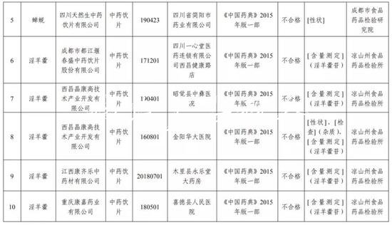 四川人注意了 這學(xué)校宣傳欄12批次藥品不合格
