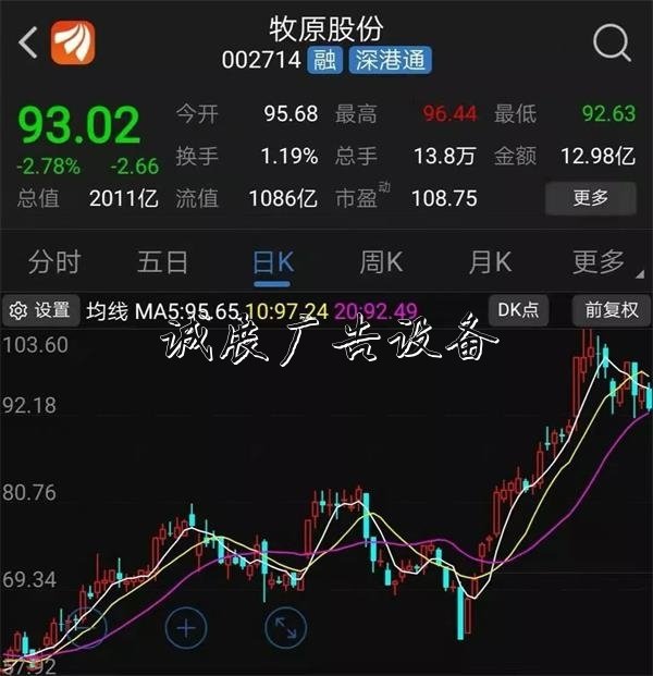 刷屏！這家A股公司2萬(wàn)學(xué)校宣傳欄月薪招名校學(xué)生養(yǎng)豬 網(wǎng)友