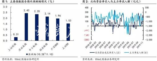 靳毅：轉(zhuǎn)債市場(chǎng)回文化宣傳欄暖 轉(zhuǎn)股溢價(jià)率抬升