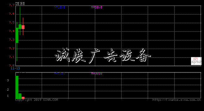 以飛鶴為代表的具備規(guī)模優(yōu)勢以及占據(jù)高端產(chǎn)品的先機(jī)的行業(yè)龍頭將成為受益者。