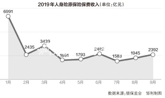 4.025%年金險(xiǎn)將燈箱退出歷史舞臺(tái)