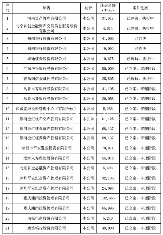 安信信托涉案金額又增宣傳欄燈箱34億