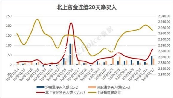 外資近800億掃貨！雙閱報欄燈箱12美的差點“買爆” 為何不