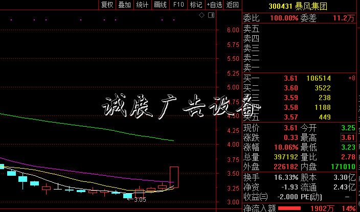 利空消息不斷 無太陽能垃圾桶礙暴風集團逆勢漲停