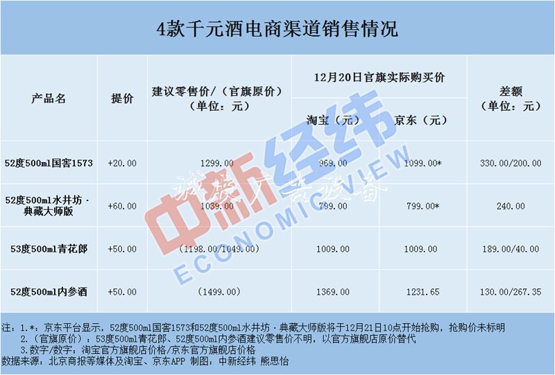 8酒企年底調(diào)價(jià)4款千元酒垃圾分類亭提價(jià)不足百元 電商卻猛打折