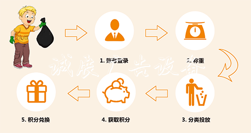 自助設滾動燈箱備