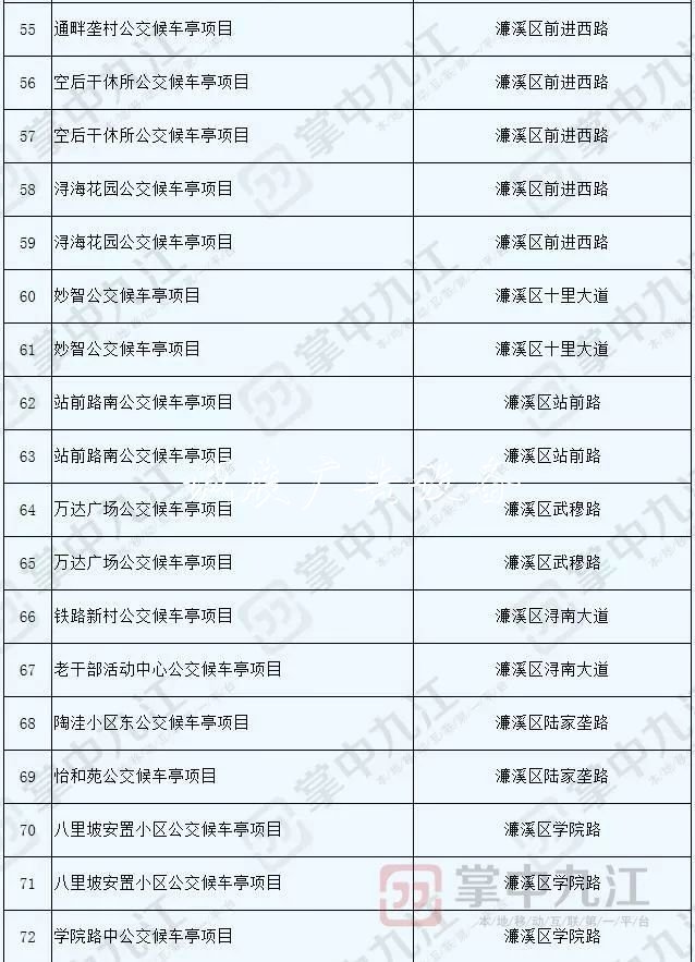 九江將新建100座公交指路牌燈箱候車亭 快看看都在哪兒