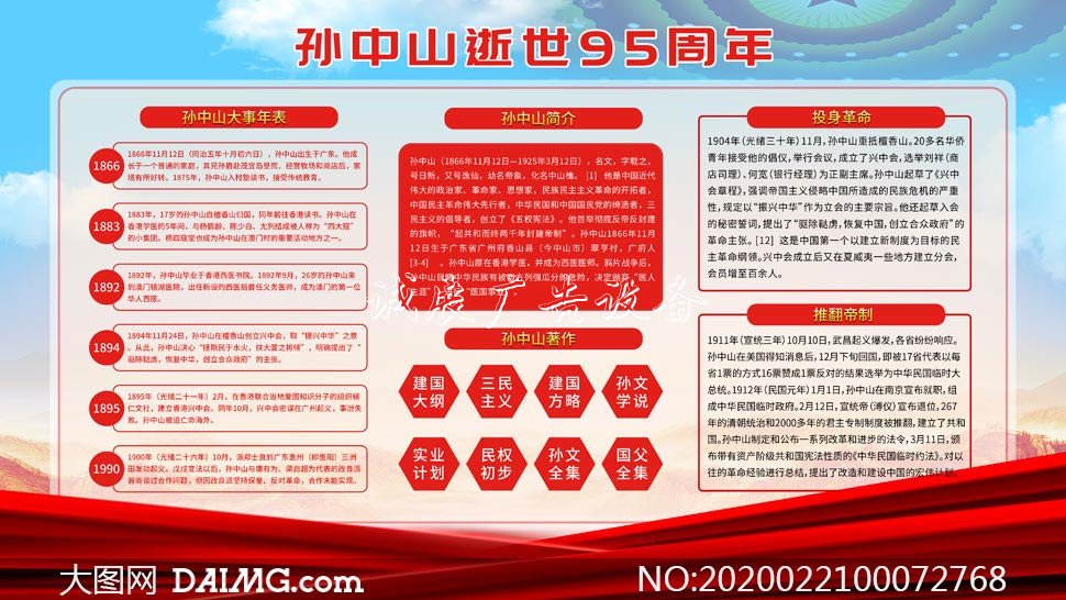 紀念孫中山逝世95周年宣傳欄PSD素材