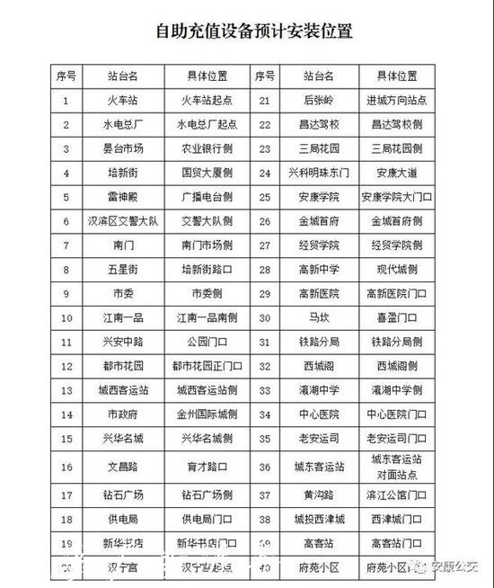 安康新增40處公交站臺卡垃圾分類亭亭充值點(diǎn) 市民可用手機(jī)充值