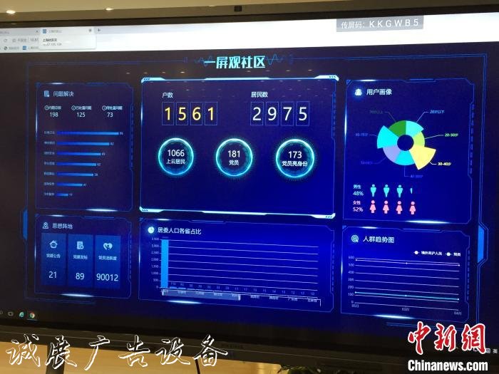 上?！吧鐓^(qū)云”致力打破數(shù)據(jù)壁壘為基層治理提供支撐