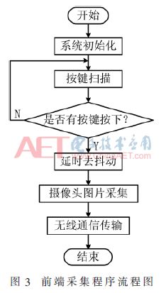 一種基于機器視覺和深指路牌度學(xué)習(xí)的智能路牌識別系統(tǒng)