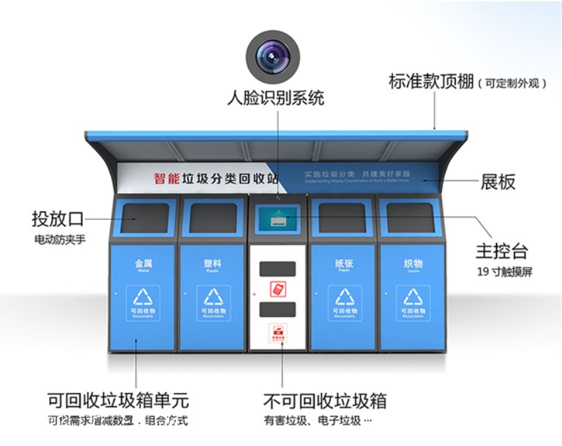 4分類(lèi)智能垃圾分類(lèi)箱垃圾收集亭，智能環(huán)保垃圾箱，河南智