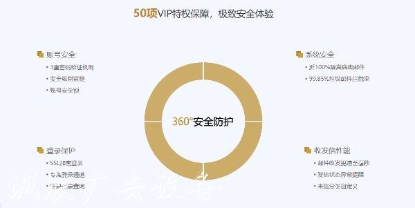 大公司郵箱企業(yè)如何注冊？什么是垃圾郵件？怎么減少垃圾郵件？