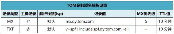 外貿(mào)企業(yè)郵箱多少錢? 企業(yè)內(nèi)部郵箱用什么安全？ 企業(yè)郵箱怎么申請？