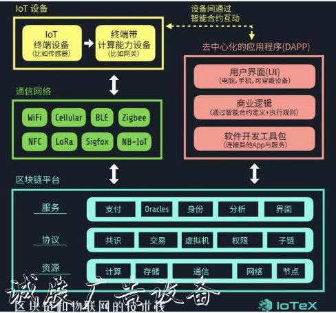 Nesten將使用IoTeX區(qū)塊鏈技術(shù)來構(gòu)建全球...