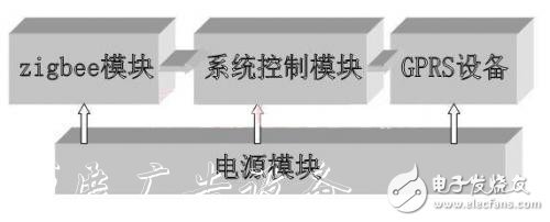 遠程智能垃圾桶報警系統(tǒng)設計方案 