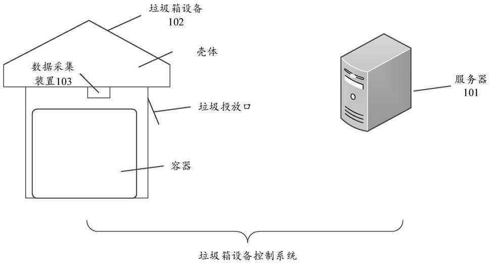 一種垃圾箱設(shè)備控制系統(tǒng)的制作方法