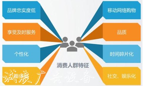 我國鋁合金滾動滾動廣告燈箱燈箱行業(yè)策略分析