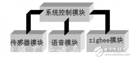 遠程智能垃圾桶報警系統(tǒng)設該如何去設計
