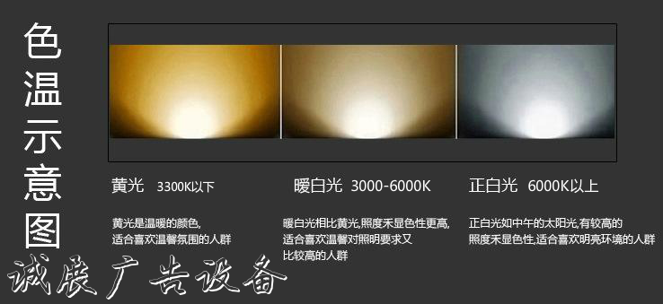 色溫3000K與6500K對照圖