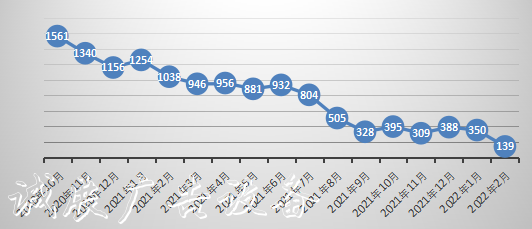 濕垃圾里混入一團(tuán)餐巾宣傳欄燈箱紙？別亂扔，攝像頭會(huì)自