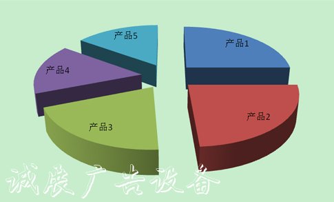 中國廣告垃圾箱行業(yè)下宣傳欄游產(chǎn)品市場規(guī)模統(tǒng)計分析