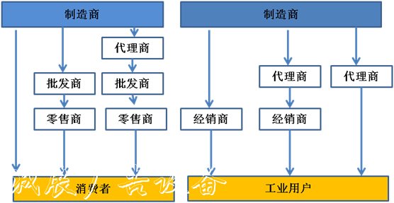2021-2025年全球廣告垃廣告燈箱多少錢一個圾箱行業(yè)盈利能力預測